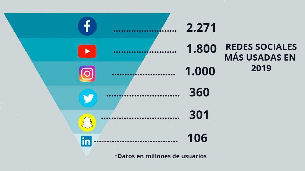 redes-sociales-MAS-UTILIZADAS-2019 redes sociales mas usadas en 2019