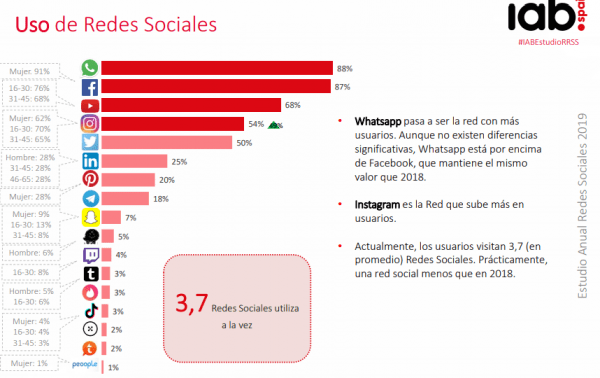 Redes-Sociales-mas-utilizadas-mcm-marketing-digital-sabadell